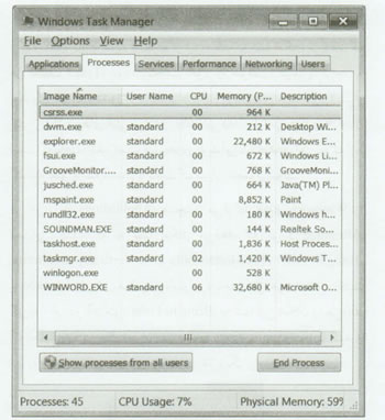 Task Manager در ويندوز 7